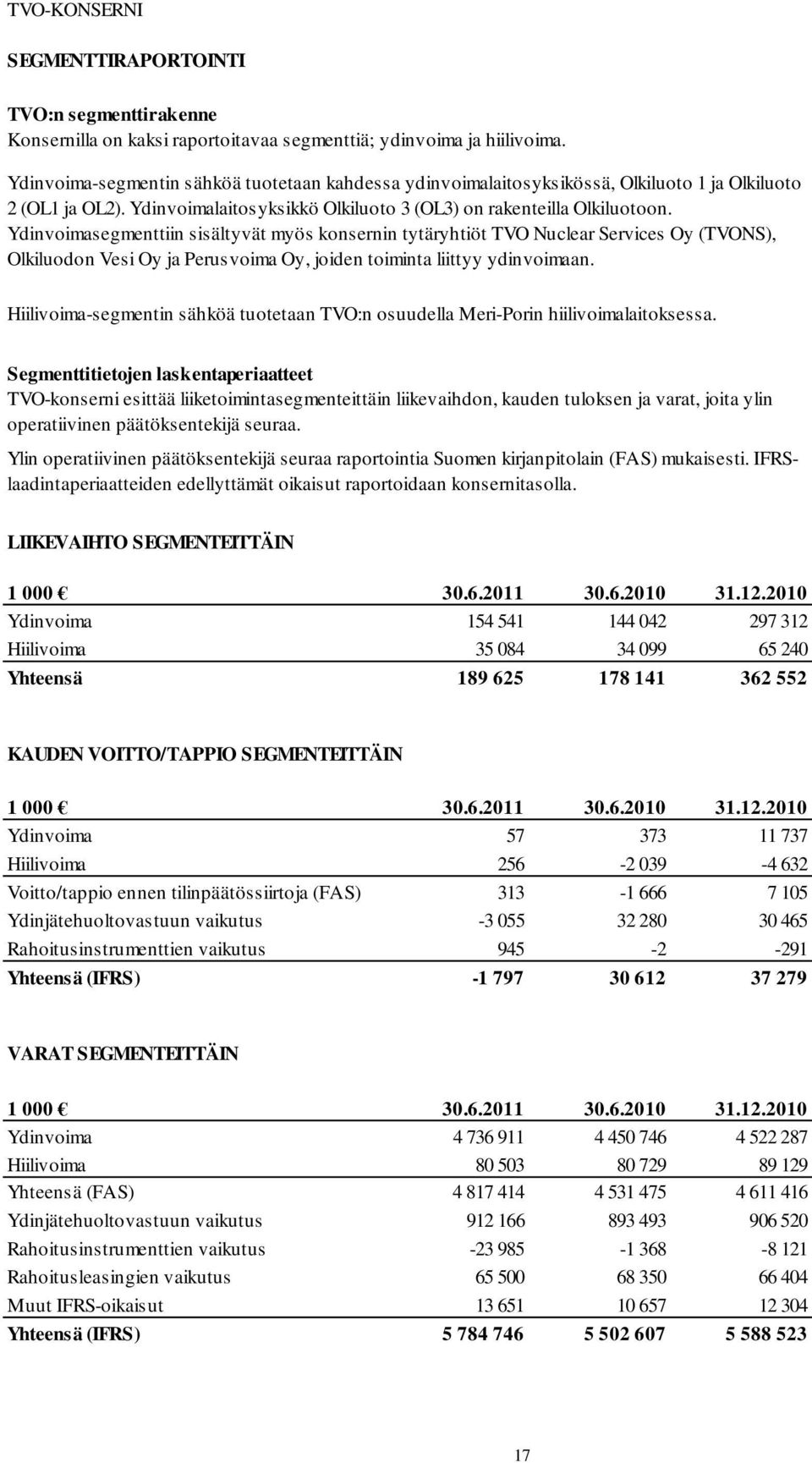 Ydinvoimasegmenttiin sisältyvät myös konsernin tytäryhtiöt TVO Nuclear Services Oy (TVONS), Olkiluodon Vesi Oy ja Perusvoima Oy, joiden toiminta liittyy ydinvoimaan.