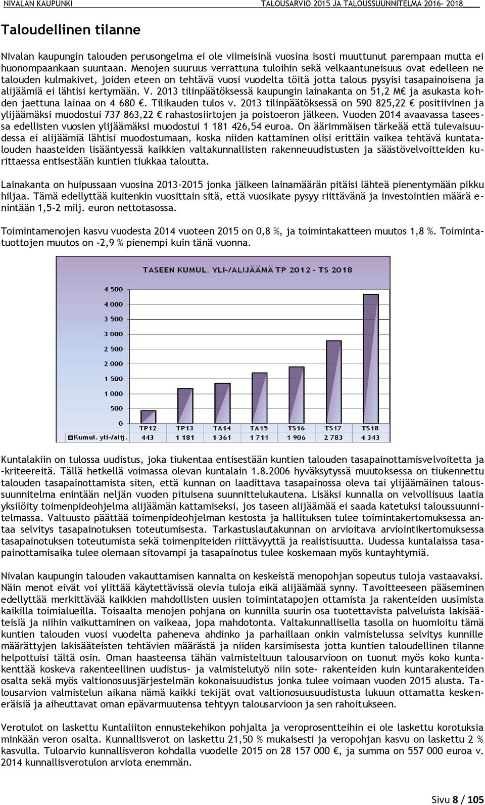 lähtisi kertymään. V. 2013 tilinpäätöksessä kaupungin lainakanta on 51,2 M ja asukasta kohden jaettuna lainaa on 4 680. Tilikauden tulos v.