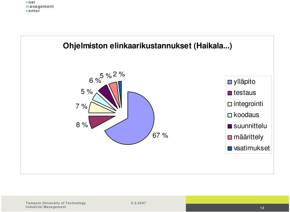 ..) 6 % 5 % 2 % 5 % 7 % 8 % 67 %