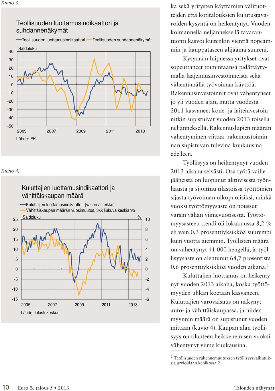 Kuluttajien luottamusindikaattori ja vähittäiskaupan määrä Teollisuuden suhdannenäkymät Kuluttajien luottamusindikaattori (vasen asteikko) Vähittäiskaupan määrän vuosimuutos, 3kk liukuva keskiarvo