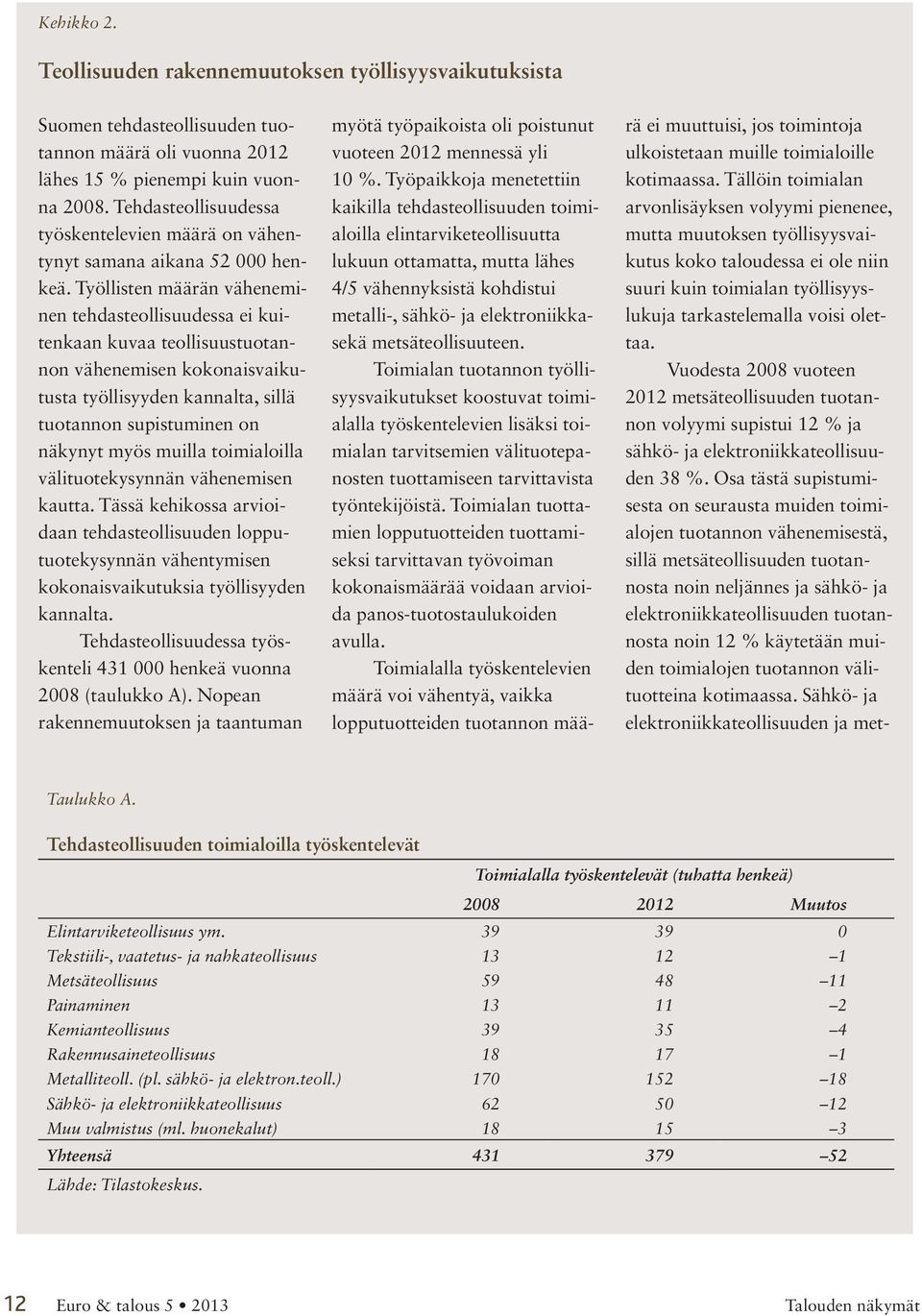 Työllisten määrän väheneminen tehdasteollisuudessa ei kuitenkaan kuvaa teollisuustuotannon vähenemisen kokonaisvaikutusta työllisyyden kannalta, sillä tuotannon supistuminen on näkynyt myös muilla