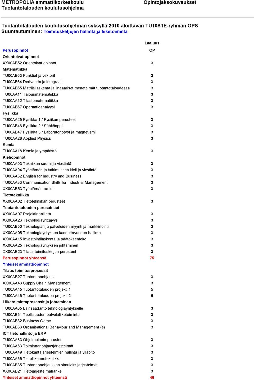 3 TU00AB67 Operaatioanalyysi 3 Fysiikka TU00AA25 Fysiikka 1 / Fysiikan perusteet 3 TU00AB46 Fysiikka 2 / Sähköoppi 3 TU00AB47 Fysiikka 3 / Laboratoriotyöt ja magnetismi 3 TU00AA28 Applied Physics 3