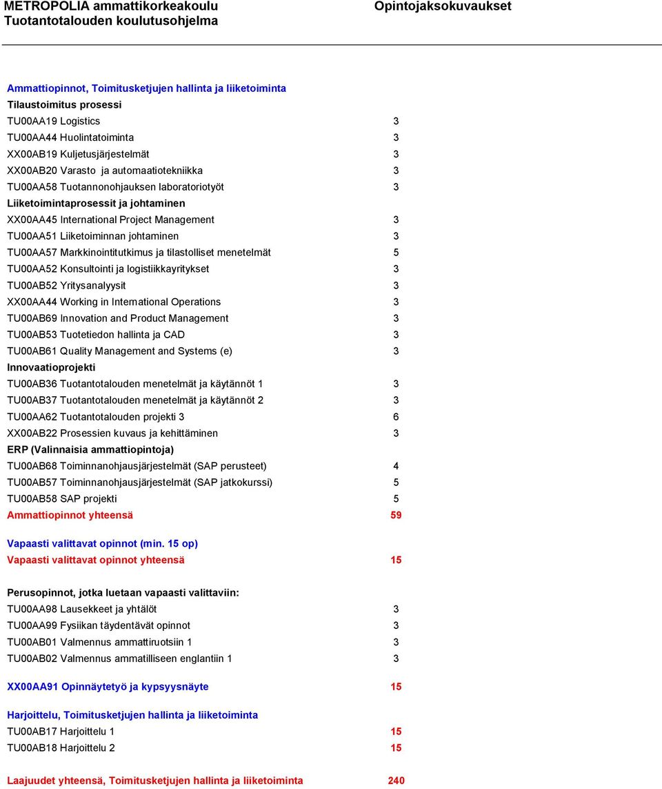 Markkinointitutkimus ja tilastolliset menetelmät 5 TU00AA52 Konsultointi ja logistiikkayritykset 3 TU00AB52 Yritysanalyysit 3 XX00AA44 Working in International Operations 3 TU00AB69 Innovation and