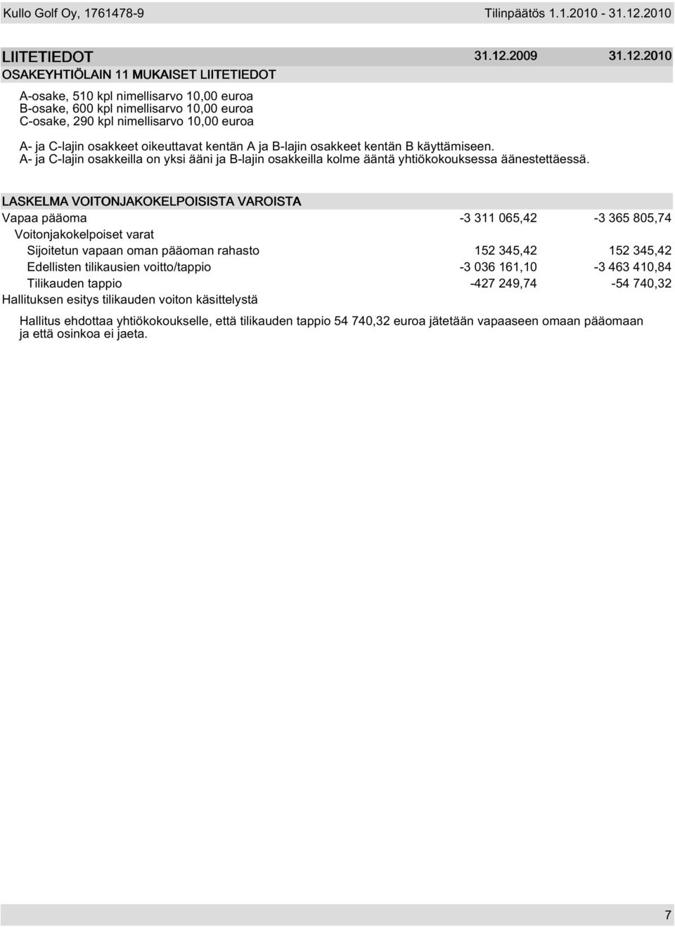 2010 OSAKEYHTIÖLAIN 11 MUKAISET LIITETIEDOT A-osake, 510 kpl nimellisarvo 10,00 euroa B-osake, 600 kpl nimellisarvo 10,00 euroa C-osake, 290 kpl nimellisarvo 10,00 euroa A- ja C-lajin osakkeet