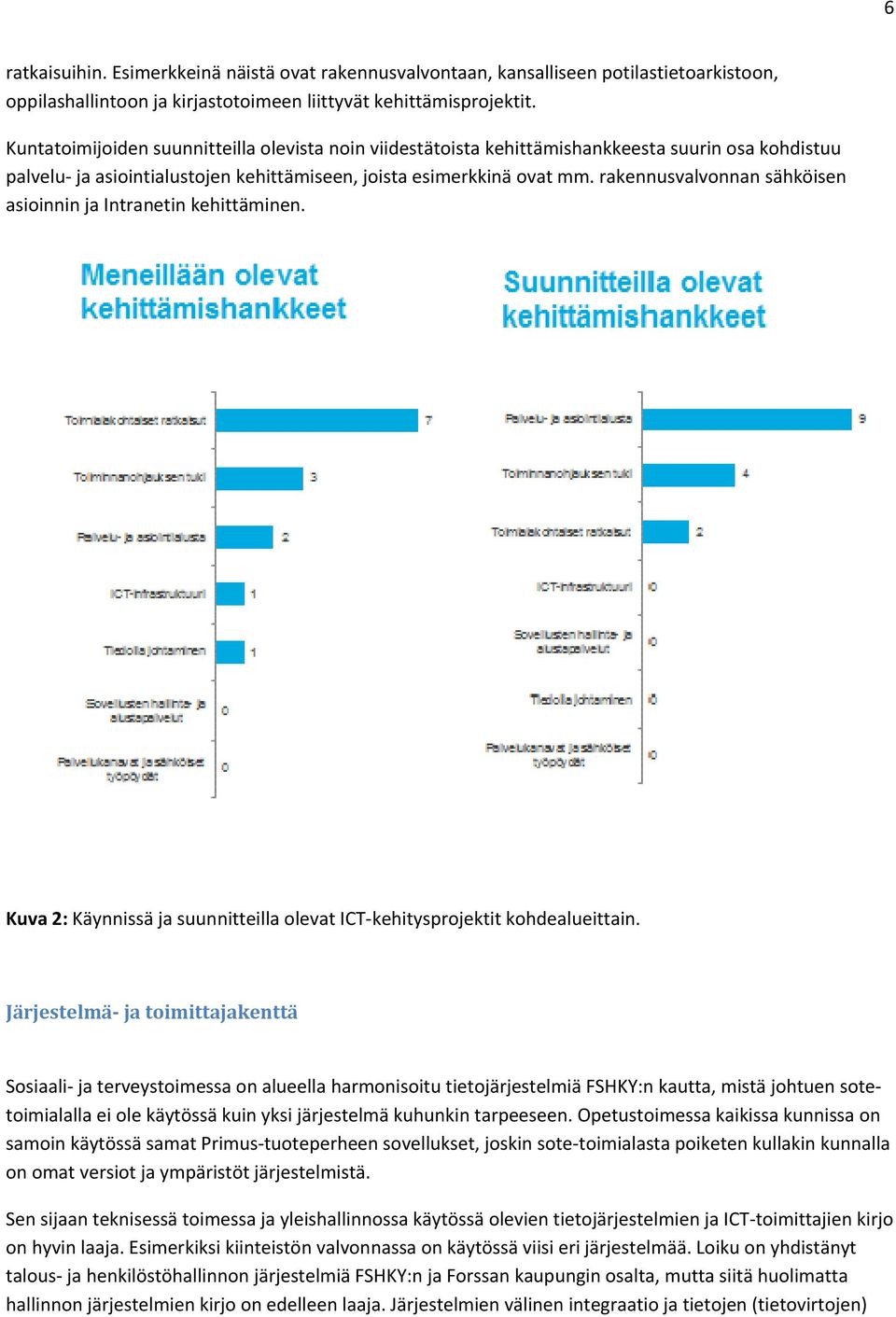 rakennusvalvonnan sähköisen asioinnin ja Intranetin kehittäminen. Kuva 2: Käynnissä ja suunnitteilla olevat ICT kehitysprojektit kohdealueittain.