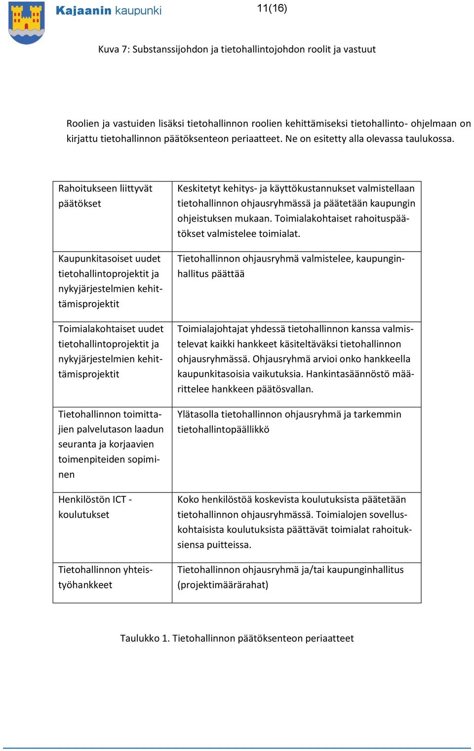 Rahoitukseen liittyvät päätökset Kaupunkitasoiset uudet tietohallintoprojektit ja nykyjärjestelmien kehittämisprojektit Toimialakohtaiset uudet tietohallintoprojektit ja nykyjärjestelmien