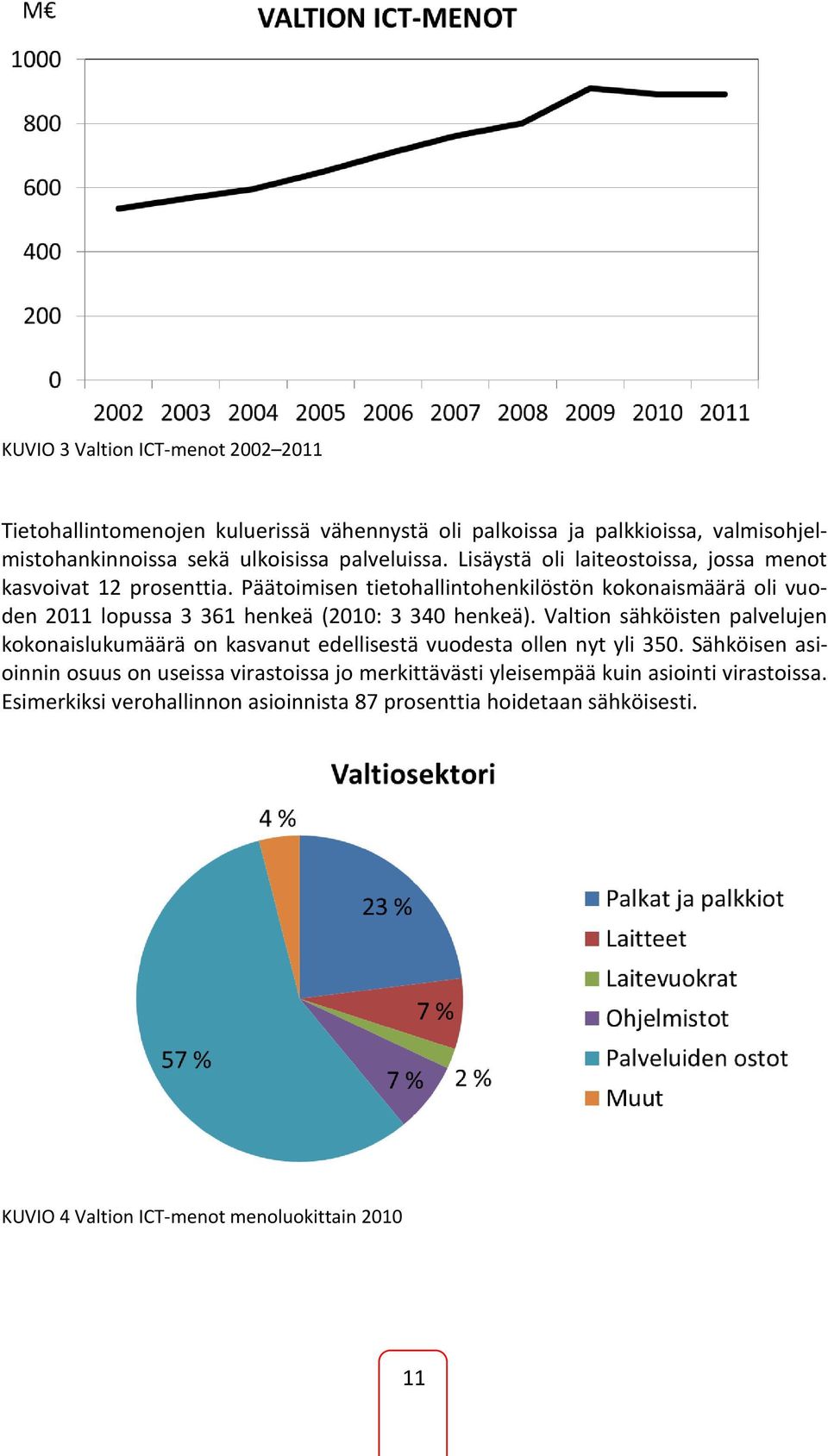 Päätoimisen tietohallintohenkilöstön kokonaismäärä oli vuoden 2011 lopussa 3 361 henkeä (2010: 3 340 henkeä).