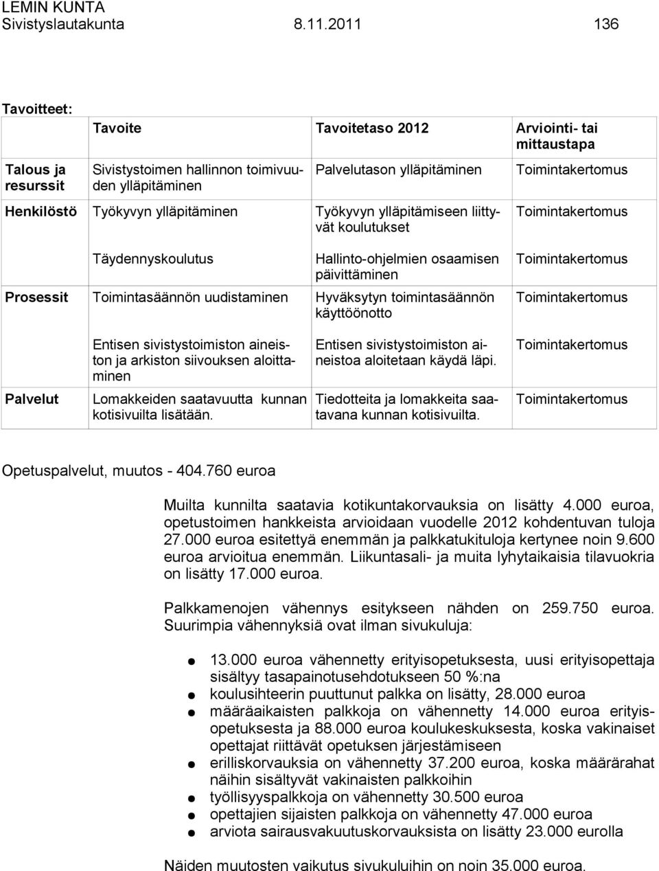 ylläpitäminen Työkyvyn ylläpitämiseen liittyvät koulutukset Täydennyskoulutus Hallinto-ohjelmien osaamisen päivittäminen Prosessit Toimintasäännön uudistaminen Hyväksytyn toimintasäännön käyttöönotto