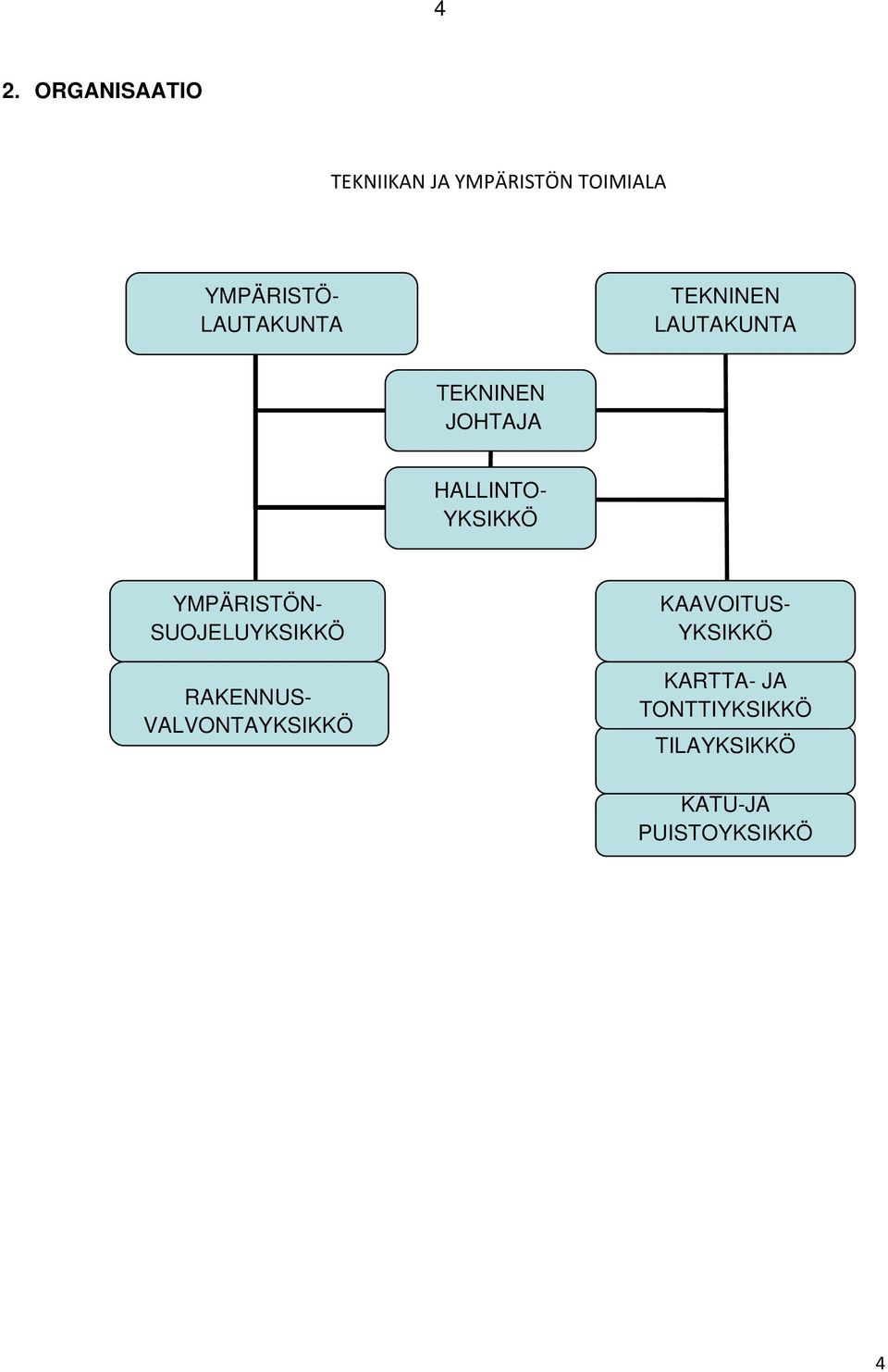 YKSIKKÖ YMPÄRISTÖN- SUOJELUYKSIKKÖ RAKENNUS- VALVONTAYKSIKKÖ