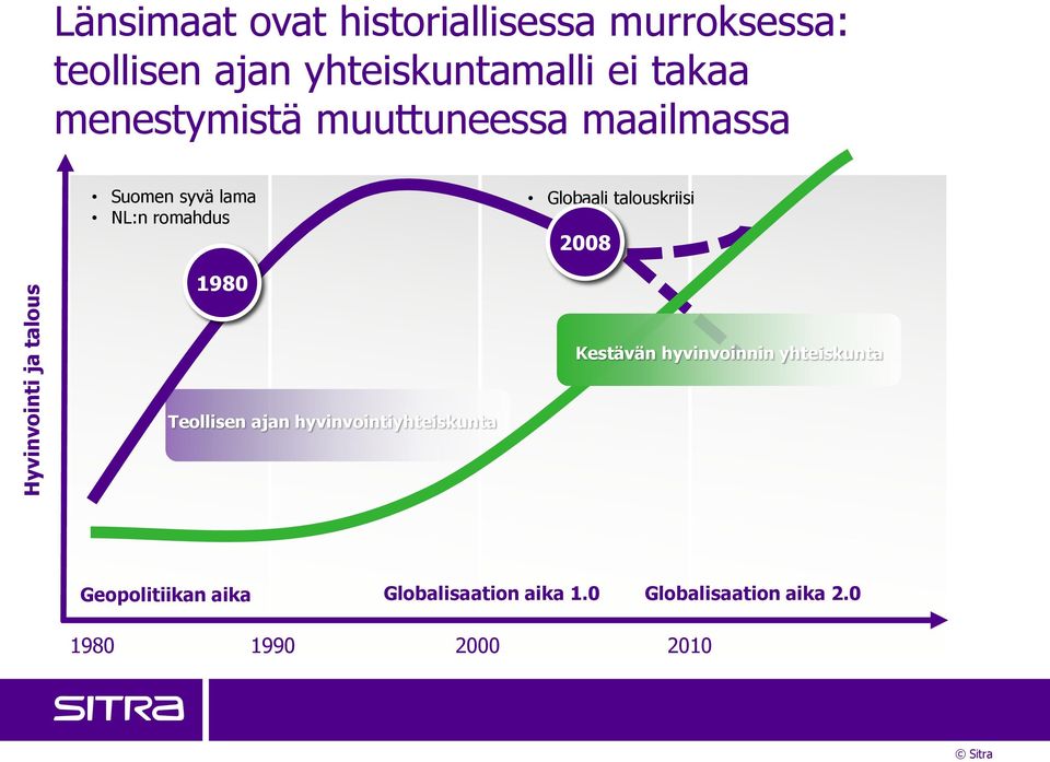 romahdus Globaali talouskriisi 2008 1980 Kestävän hyvinvoinnin yhteiskunta Teollisen ajan