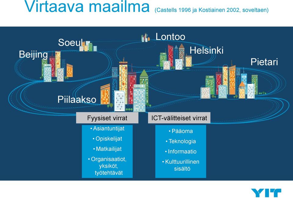 Opiskelijat Matkailijat Organisaatiot, yksiköt, työtehtävät Logistiikka