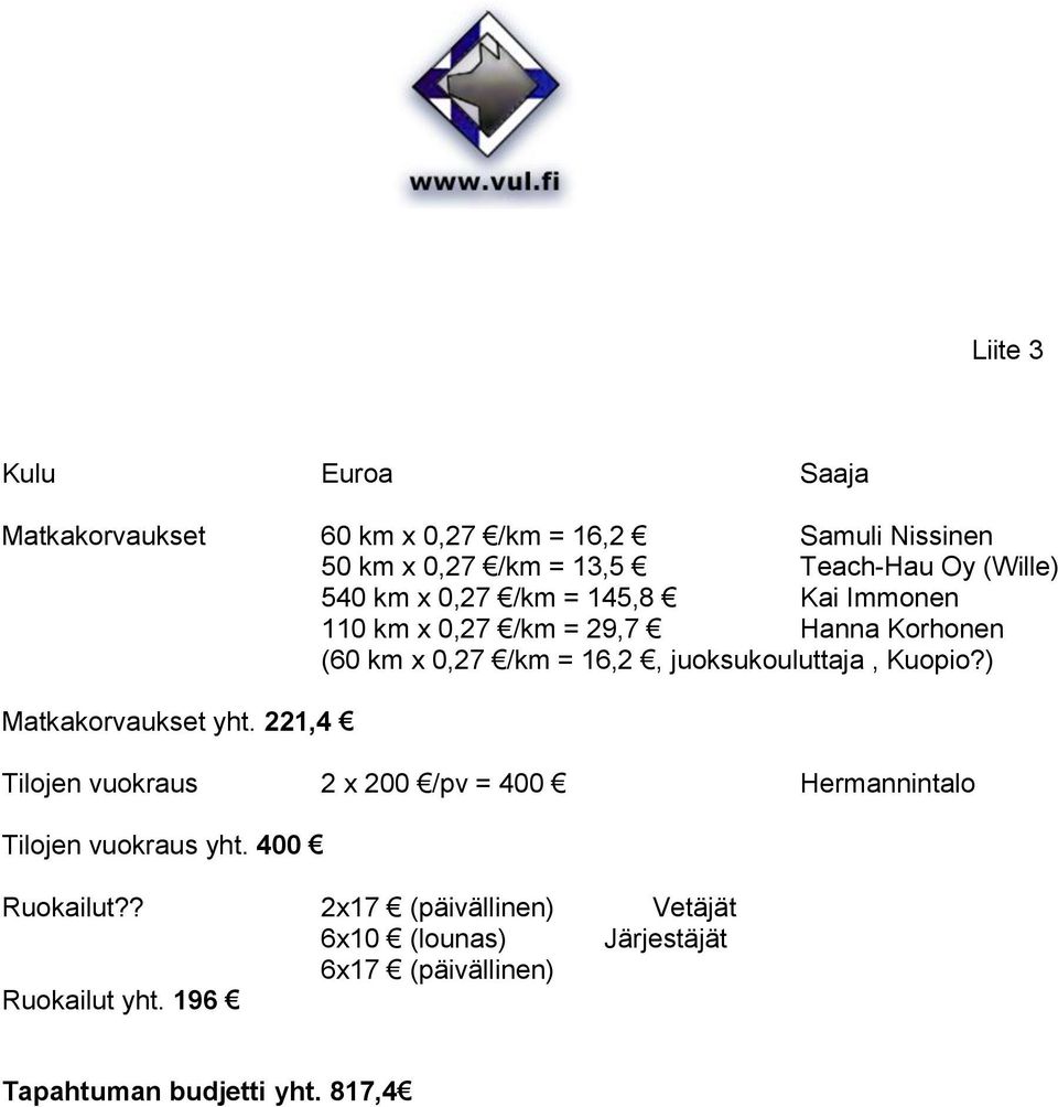 juoksukouluttaja, Kuopio?) Matkakorvaukset yht.