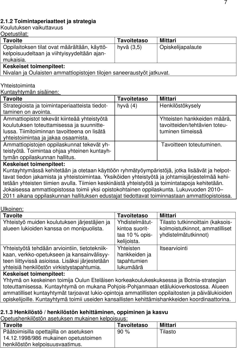 Nivalan ja Oulaisten ammattiopistojen tilojen saneeraustyöt jatkuvat. Yhteistoiminta Kuntayhtymän sisäinen: Strategioista ja toimintaperiaatteista tiedot- hyvä (4) Henkilöstökysely taminen on avointa.