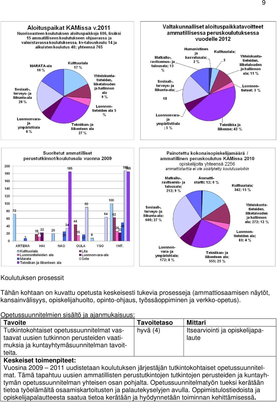 hyvä (4) Itsearviointi ja opiskelijapalaute Vuosina 2009 2011 uudistetaan koulutuksen järjestäjän tutkintokohtaiset opetussuunnitelmat.