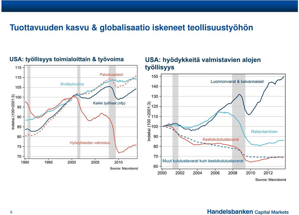 globalisaatio