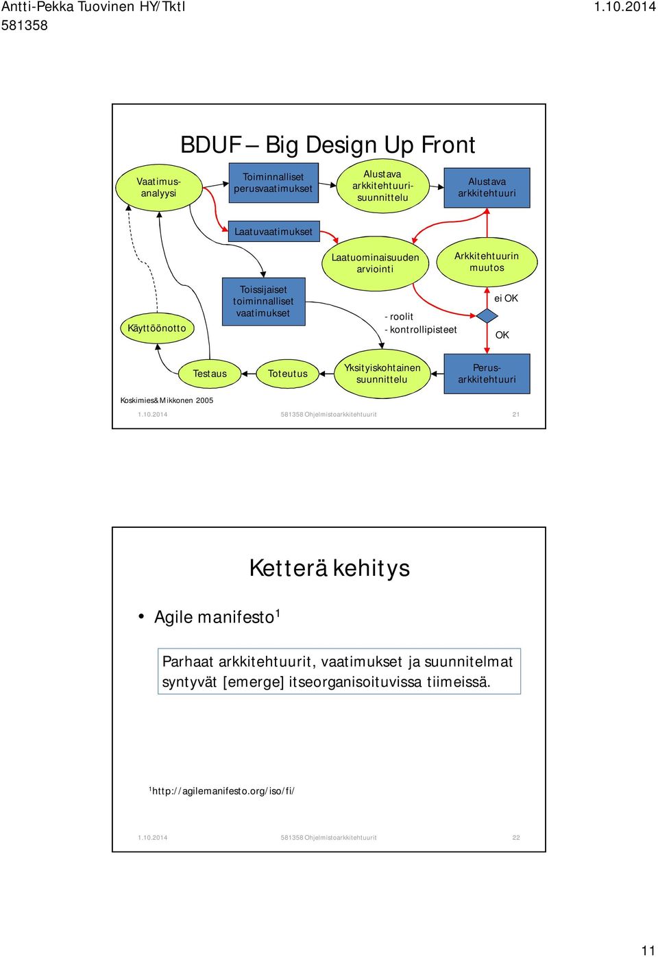 Toteutus Yksityiskohtainen suunnittelu Perusarkkitehtuuri Koskimies&Mikkonen 2005 Ohjelmistoarkkitehtuurit 21 Agile manifesto 1 Ketterä kehitys Parhaat