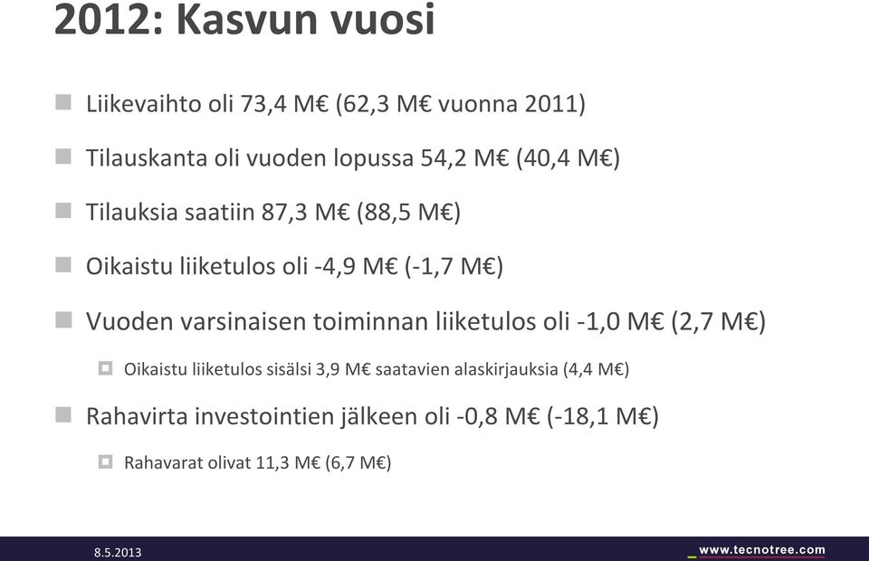 varsinaisen toiminnan liiketulos oli -1,0 M (2,7 M ) Oikaistu liiketulos sisälsi 3,9 M saatavien