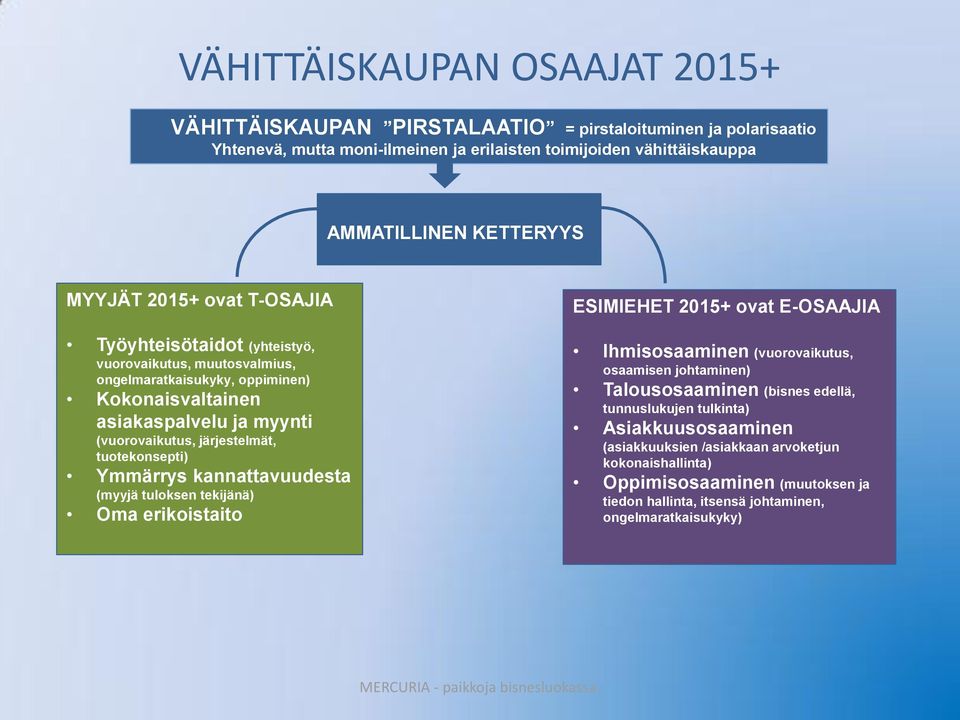 tuotekonsepti) Ymmärrys kannattavuudesta (myyjä tuloksen tekijänä) Oma erikoistaito ESIMIEHET 2015+ ovat E-OSAAJIA Ihmisosaaminen (vuorovaikutus, osaamisen johtaminen) Talousosaaminen (bisnes