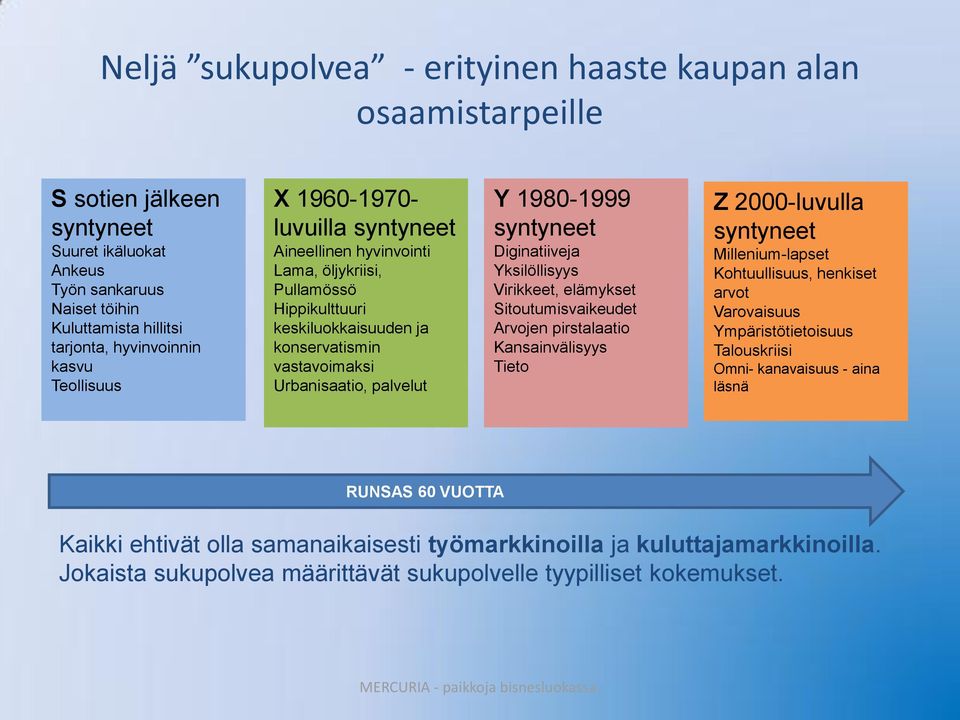 syntyneet Diginatiiveja Yksilöllisyys Virikkeet, elämykset Sitoutumisvaikeudet Arvojen pirstalaatio Kansainvälisyys Tieto Z 2000-luvulla syntyneet Millenium-lapset Kohtuullisuus, henkiset arvot