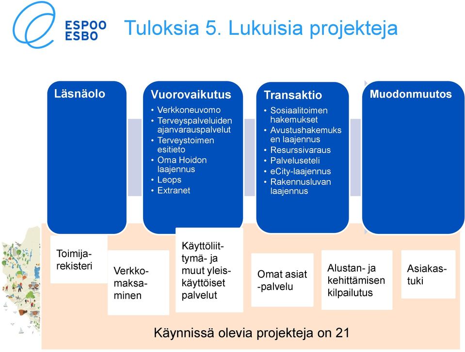 laajennus Leops Extranet Transaktio Sosiaalitoimen hakemukset Avustushakemuks en laajennus Resurssivaraus