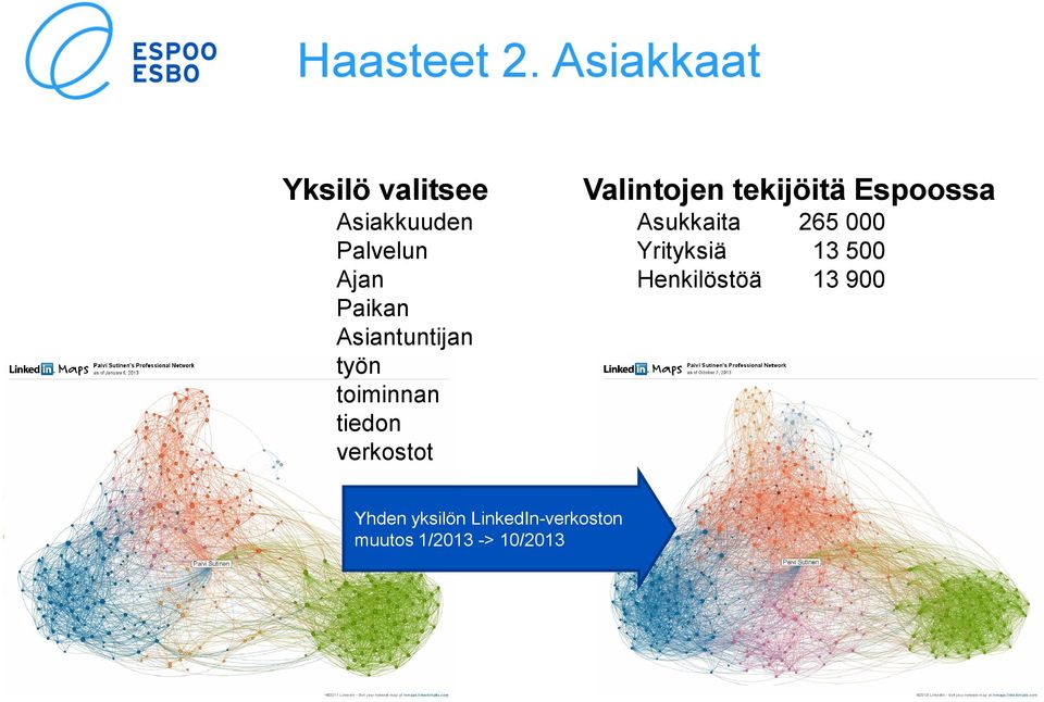 Asiantuntijan työn toiminnan tiedon verkostot Valintojen