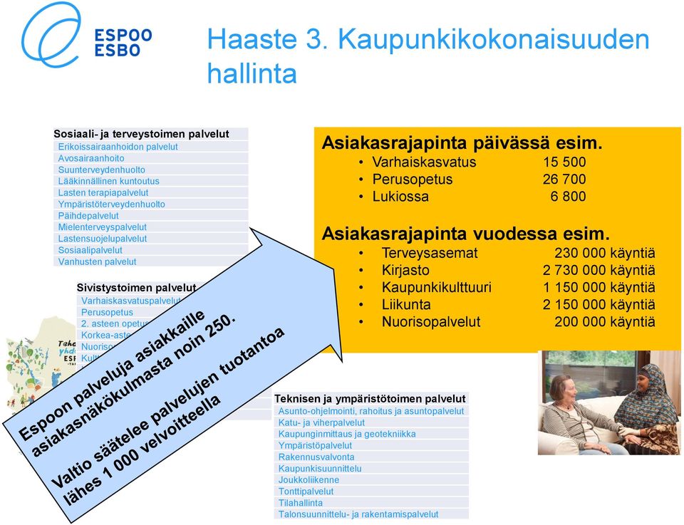 Mielenterveyst Lastensuojelut Sosiaalit Vanhusten t Sivistystoimen t Varhaiskasvatust Perusopetus 2.