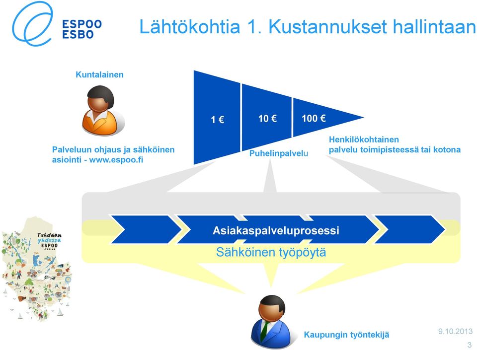 sähköinen asiointi - www.espoo.