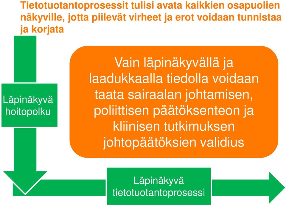 läpinäkyvällä ja laadukkaalla tiedolla voidaan taata sairaalan johtamisen,