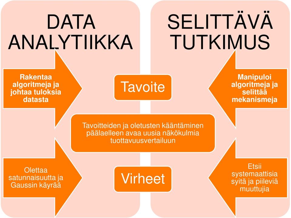 oletusten kääntäminen päälaelleen avaa uusia näkökulmia tuottavuusvertailuun