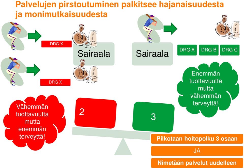 tuottavuutta mutta enemmän terveyttä!