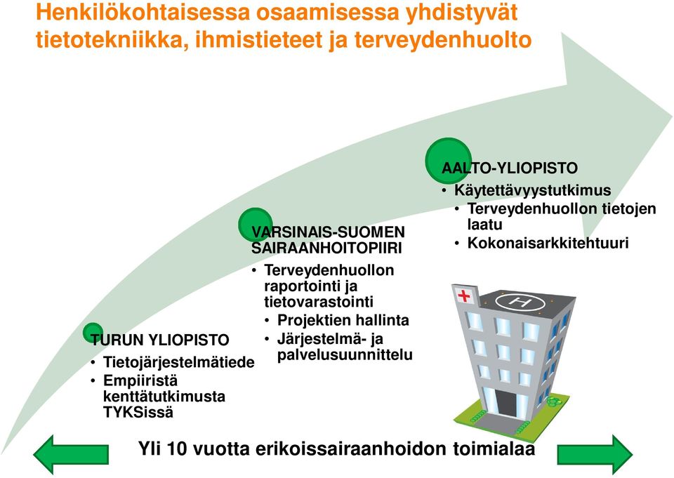 Järjestelmä- ja Tietojärjestelmätiede palvelusuunnittelu Empiiristä kenttätutkimusta TYKSissä AALTO-YLIOPISTO