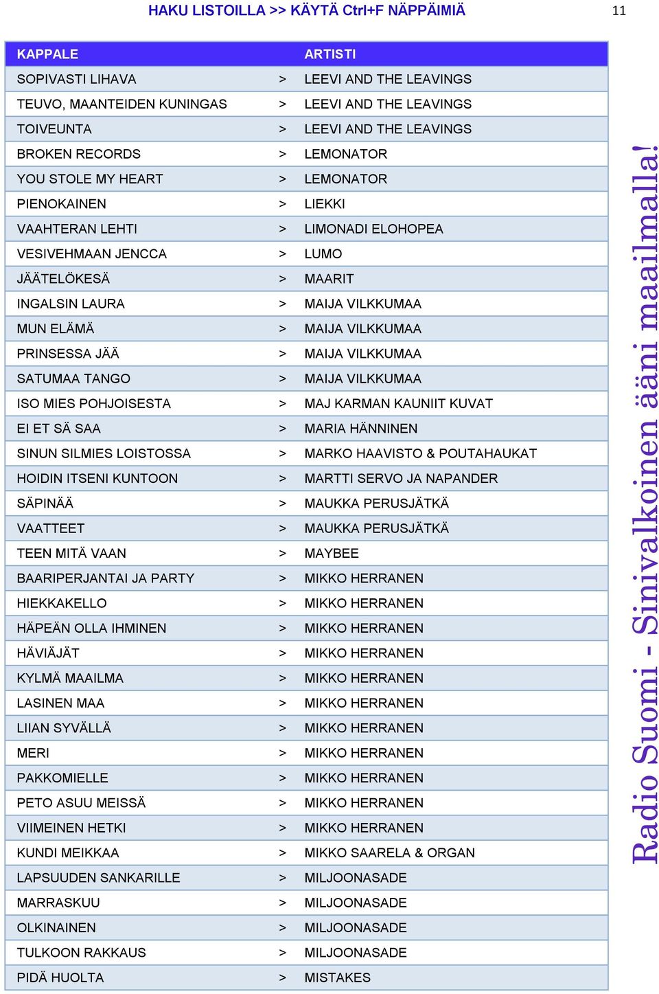 PRINSESSA JÄÄ > MAIJA VILKKUMAA SATUMAA TANGO > MAIJA VILKKUMAA ISO MIES POHJOISESTA > MAJ KARMAN KAUNIIT KUVAT EI ET SÄ SAA > MARIA HÄNNINEN SINUN SILMIES LOISTOSSA > MARKO HAAVISTO & POUTAHAUKAT