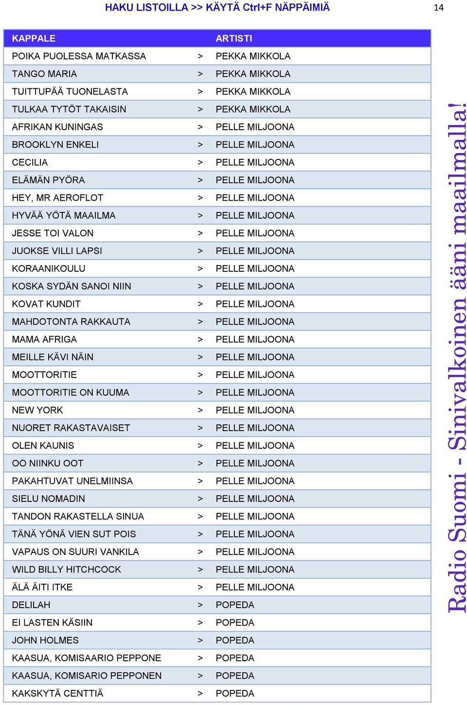 > PELLE MILJOONA JUOKSE VILLI LAPSI > PELLE MILJOONA KORAANIKOULU > PELLE MILJOONA KOSKA SYDÄN SANOI NIIN > PELLE MILJOONA KOVAT KUNDIT > PELLE MILJOONA MAHDOTONTA RAKKAUTA > PELLE MILJOONA MAMA