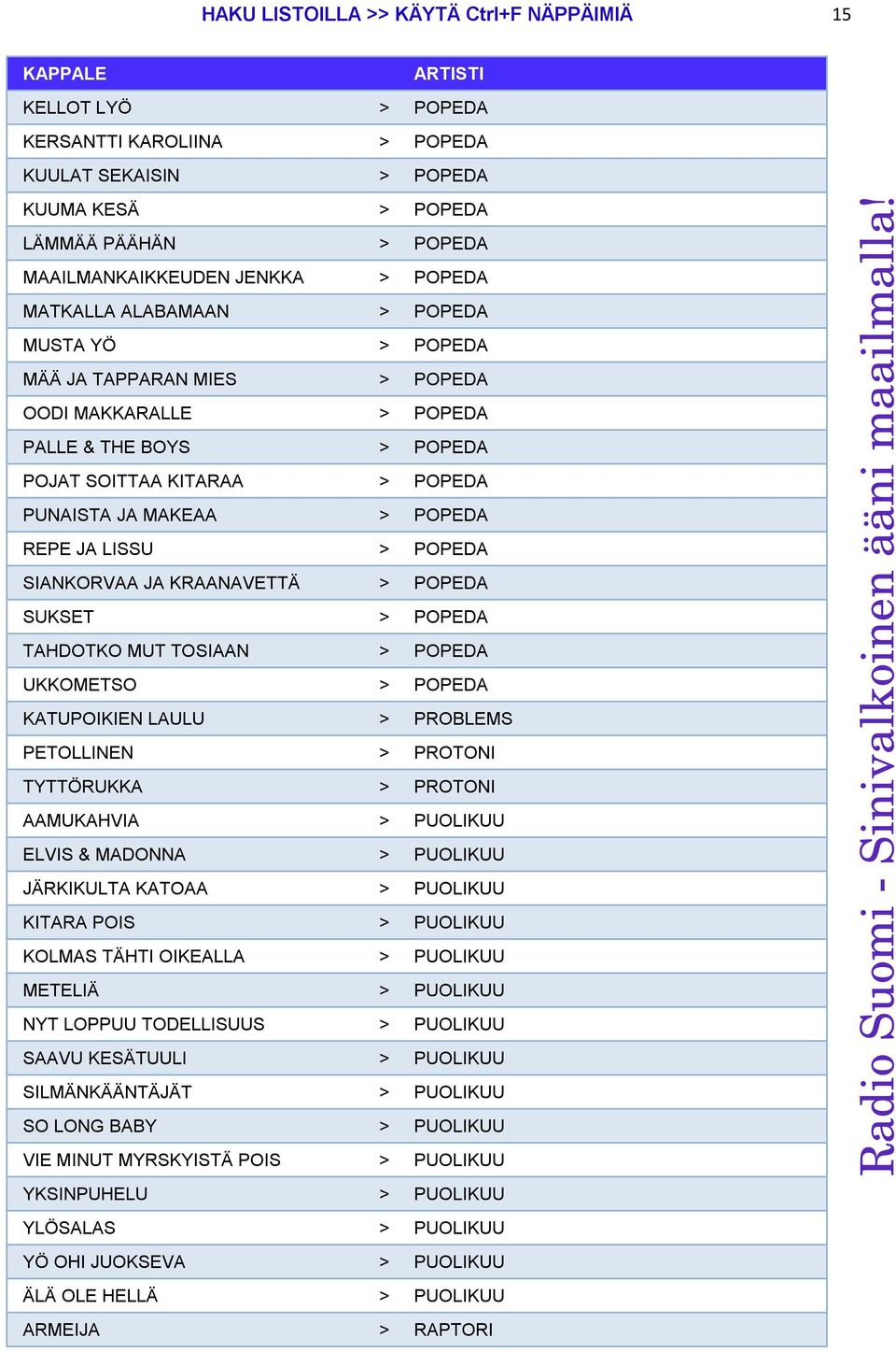 > POPEDA SIANKORVAA JA KRAANAVETTÄ > POPEDA SUKSET > POPEDA TAHDOTKO MUT TOSIAAN > POPEDA UKKOMETSO > POPEDA KATUPOIKIEN LAULU > PROBLEMS PETOLLINEN > PROTONI TYTTÖRUKKA > PROTONI AAMUKAHVIA >