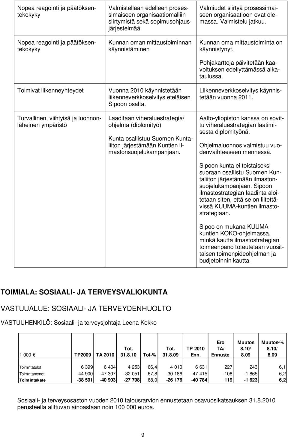 Laaditaan viheraluestrategia/ ohjelma (diplomityö) Kunta osallistuu Suomen Kuntaliiton järjestämään Kuntien ilmastonsuojelukampanjaan. Valmiudet siirtyä prosessimaiseen organisaatioon ovat olemassa.