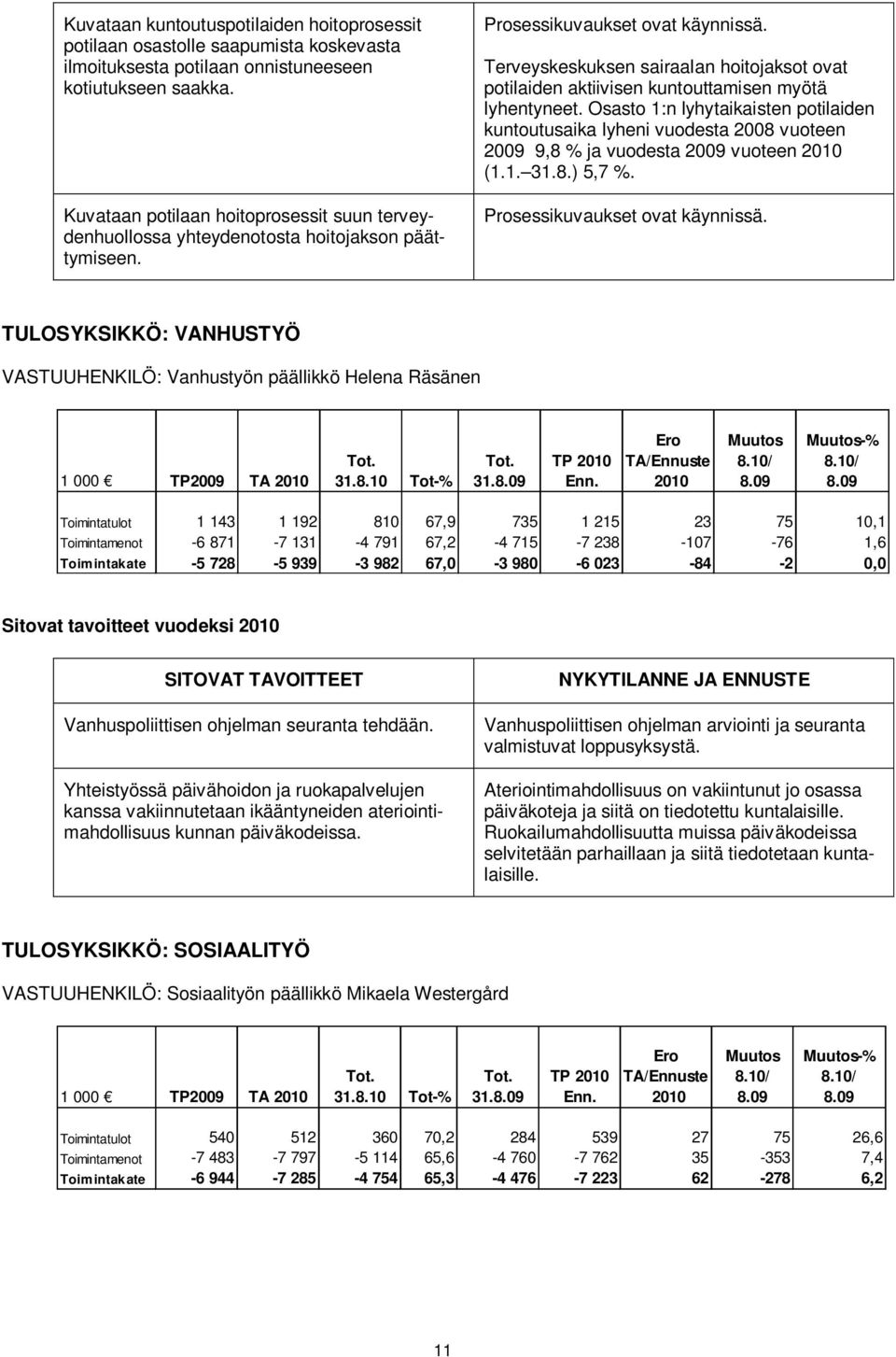 Terveyskeskuksen sairaalan hoitojaksot ovat potilaiden aktiivisen kuntouttamisen myötä lyhentyneet.