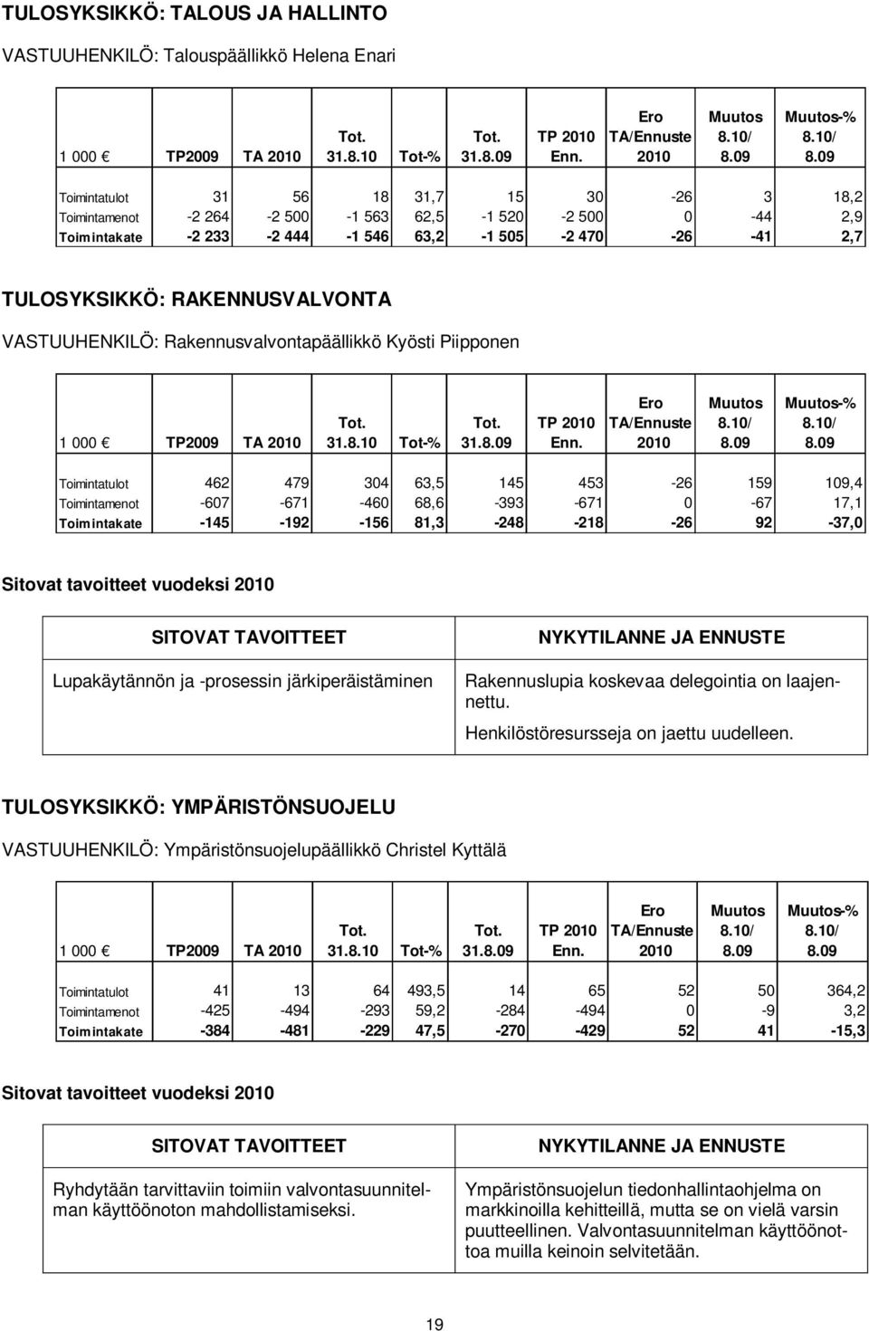 VASTUUHENKILÖ: Rakennusvalvontapäällikkö Kyösti Piipponen 31.