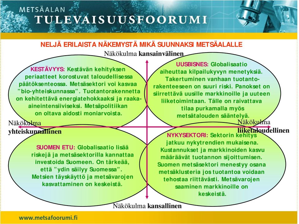 Näkökulma yhteiskunnallinen NELJÄ ERILAISTA NÄKEMYSTÄ MIKÄ SUUNNAKSI METSÄALALLE Näkökulma kansainvälinen SUOMEN ETU: Globalisaatio lisää riskejä ja metsäsektorilla kannattaa investoida Suomeen.