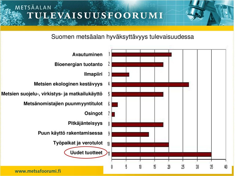 virkistys- ja matkailukäyttö Metsänomistajien puunmyyntitulot Osingot