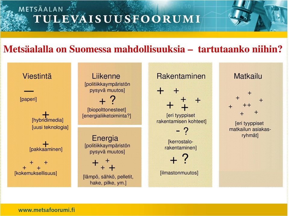 [politiikkaympäristön pysyvä muutos]? [biopolttonesteet] [energialiiketoiminta?