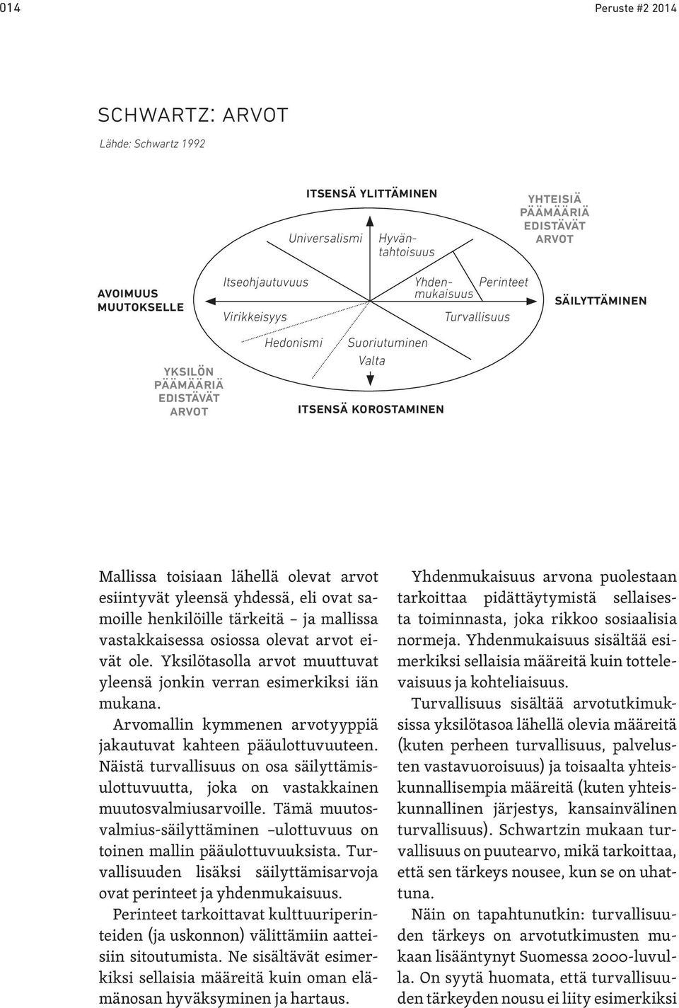 eli ovat samoille henkilöille tärkeitä ja mallissa vastakkaisessa osiossa olevat arvot eivät ole. Yksilötasolla arvot muuttuvat yleensä jonkin verran esimerkiksi iän mukana.