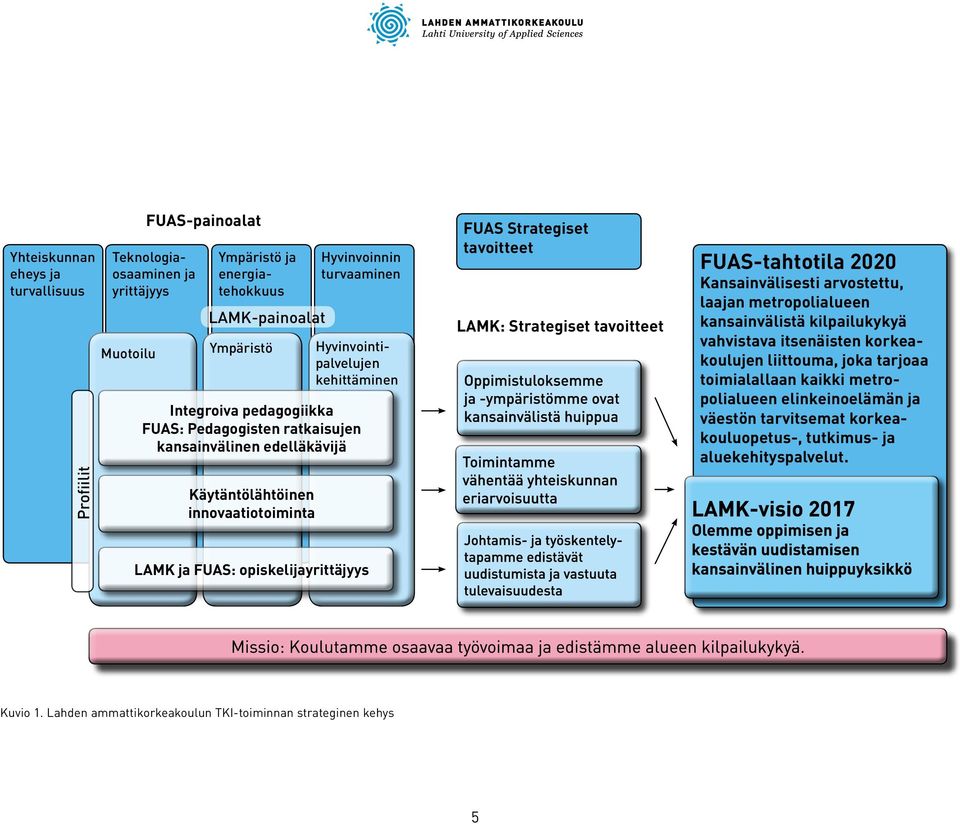 Strategiset tavoitteet FUAS-tahtotila 2020 Kansainvälisesti arvostettu, laajan metropolialueen kansainvälistä kilpailukykyä vahvistava itsenäisten korkeakoulujen liittouma, joka tarjoaa