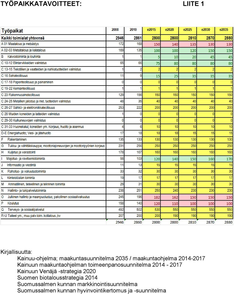 2014-2017 Kainuun Venäjä -strategia 2020 Suomen biotalousstrategia 2014