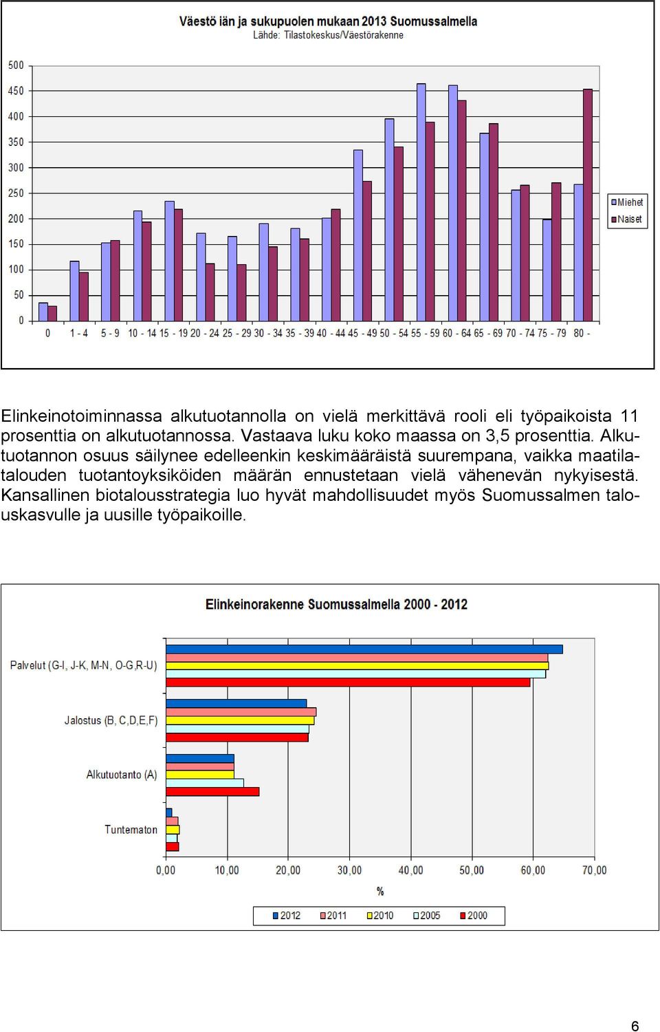 Alkutuotannon osuus säilynee edelleenkin keskimääräistä suurempana, vaikka maatilatalouden