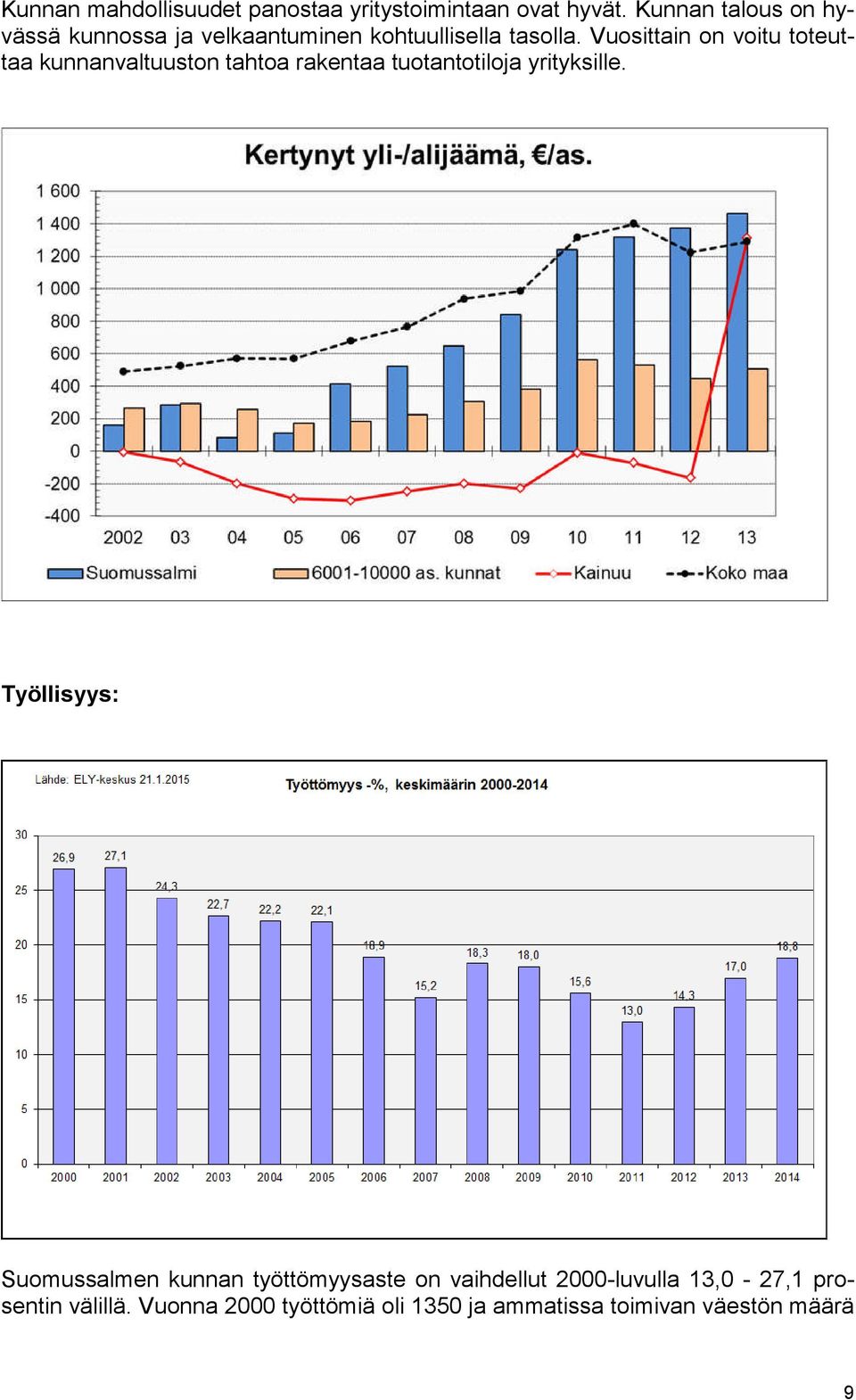 Vuosittain on voitu toteuttaa kunnanvaltuuston tahtoa rakentaa tuotantotiloja yrityksille.