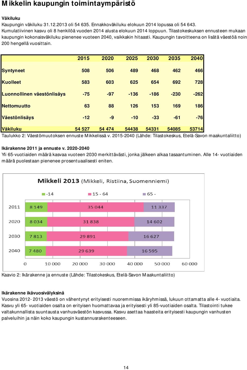 Kaupungin tavoitteena on lisätä väestöä noin 200 hengellä vuosittain.