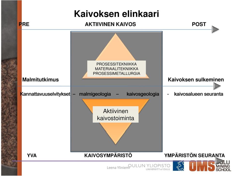 sulkeminen Kannattavuuselvitykset malmigeologia kaivosgeologia -