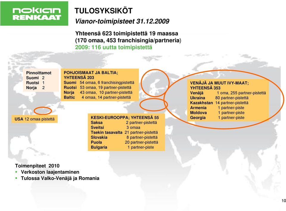 YHTEENSÄ 203 Suomi 54 omaa, 6 franchisingpistettä Ruotsi 53 omaa, 19 partner-pistettä Norja 43 omaa, 10 partner-pistettä Baltic 4 omaa, 14 partner-pistettä KESKI-EUROOPPA; YHTEENSÄ 55 Saksa 2