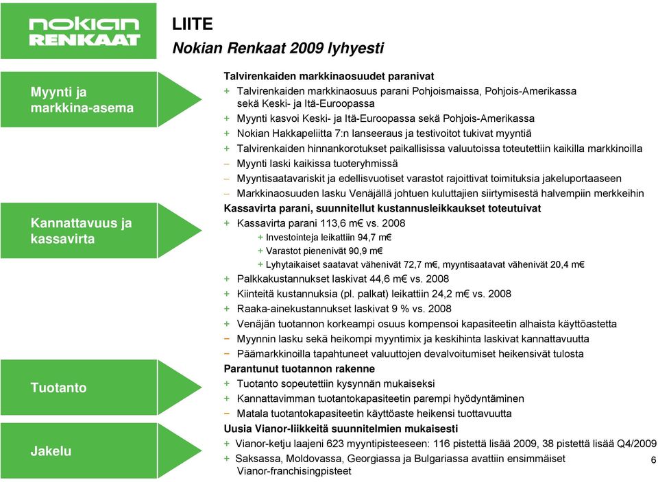 hinnankorotukset paikallisissa valuutoissa toteutettiin kaikilla markkinoilla Myynti laski kaikissa tuoteryhmissä Myyntisaatavariskit ja edellisvuotiset varastot rajoittivat toimituksia