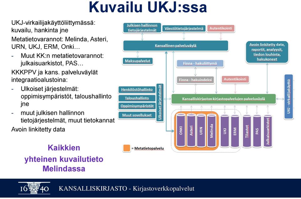 palveluväylät integraatioalustoina: - Ulkoiset järjestelmät: oppimisympäristöt, taloushallinto jne -